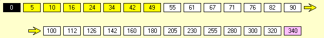 1825 Unit 1 Stock Market