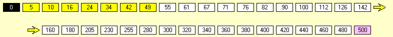 1825 Unit 2 Stock Market