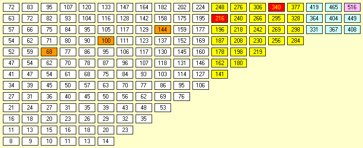 1841 Stock Market