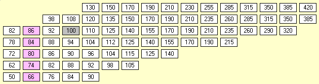 1847 AE Stock Market