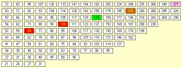 1850 Sicily Stock Market