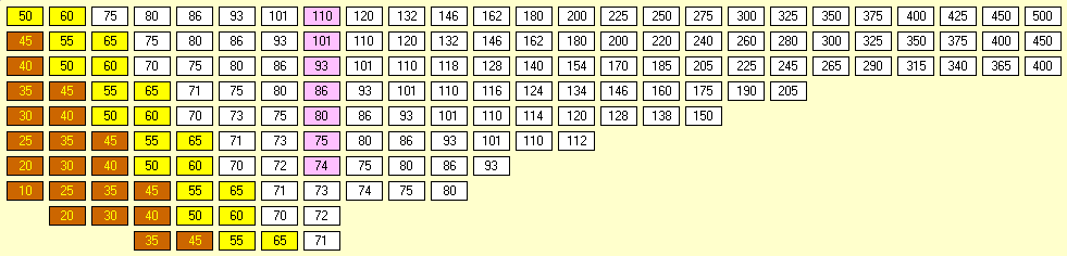 1869 USA West Stock Market