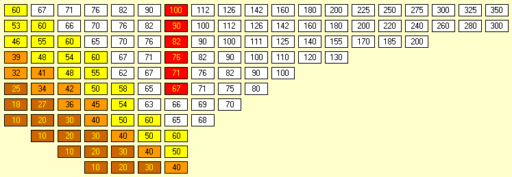 1879 Stock Market