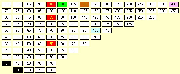 1883 Stock Market