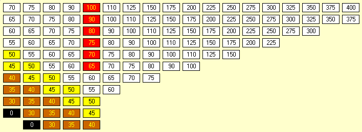 1890 Stock Market