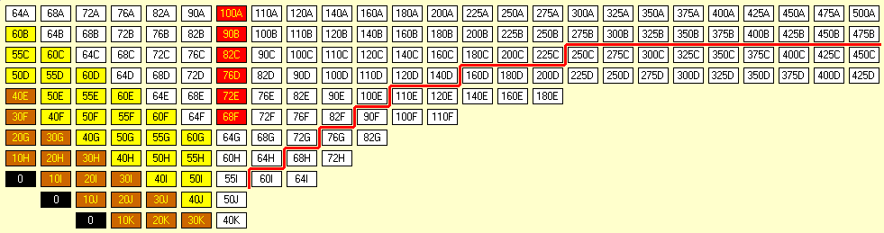 18C2C Stock Market for Remote Play