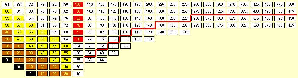 18C2C Stock Market