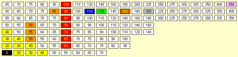 18CH Stock Market