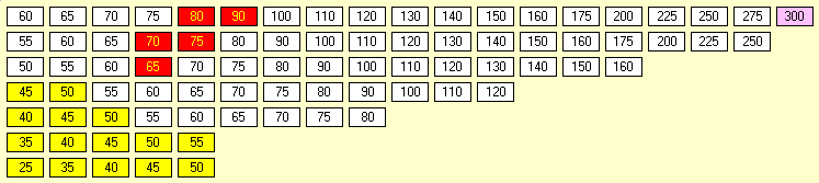 18Dixie Stock Market