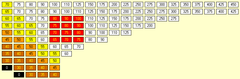 18GM The 18xx GameMaster Stock Market