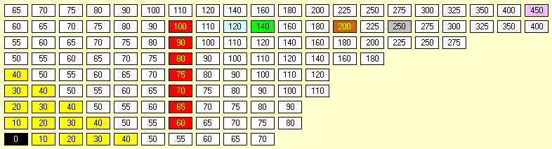 18NYC Stock Market