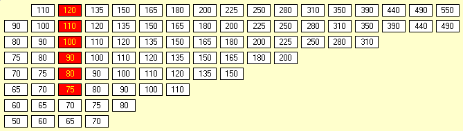 18OE Stock Market