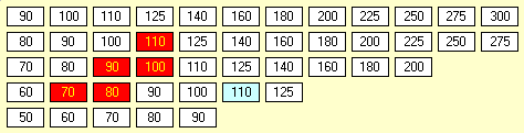 18PA Stock Market