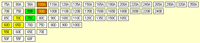 18Ruhr: The Transport Game (Extension 02) Stock Market for Remote Play