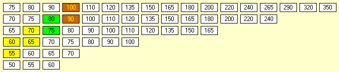 18Ruhr: The Transport Game (Extension 02) Stock Market