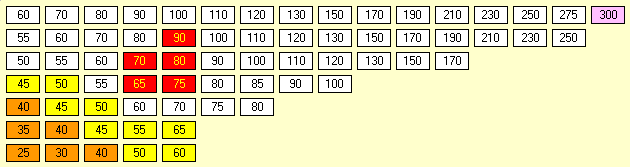 18TN Stock Market