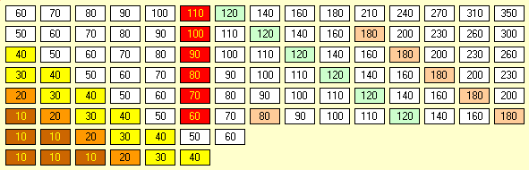 Powerrails Stock Market