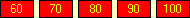 Red - values 60 to 100