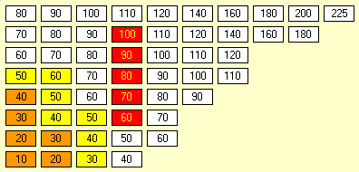 1800 Stock Market