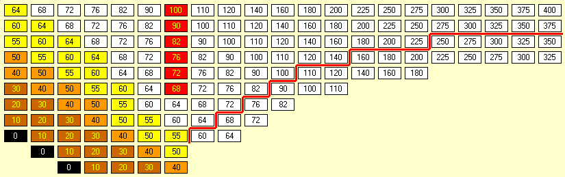 1832 Stock Market