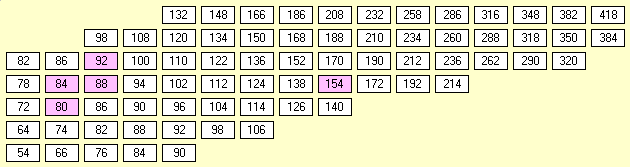 1835 Stock Market