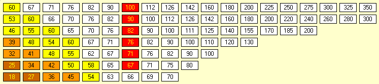 1836 Stock Market