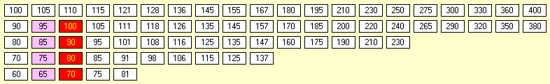 1840 Stock Market