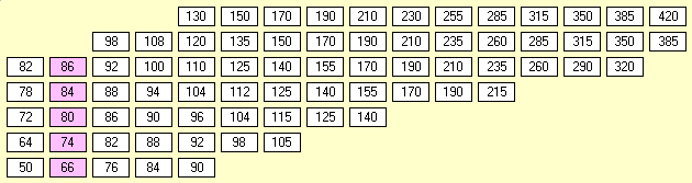 1847 Stock Market