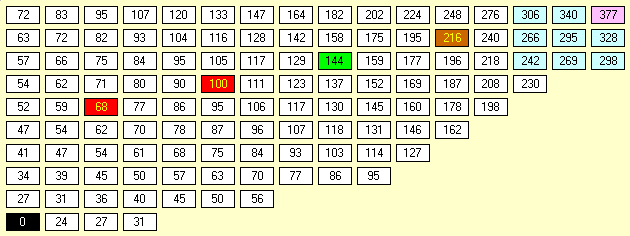 1849 Stock Market