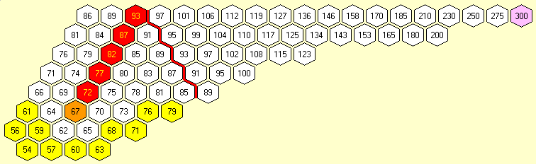 1854 Stock Market