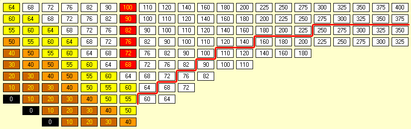 1870 Stock Market