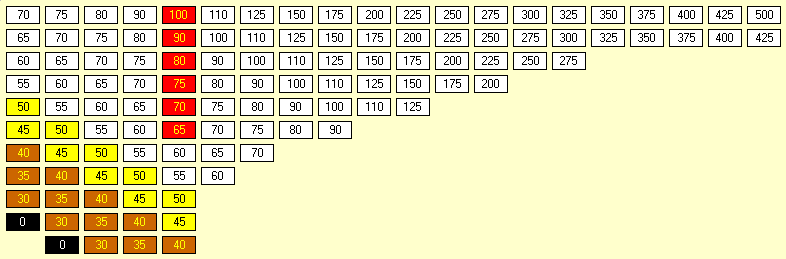 1886 Stock Market