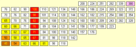 1888 Stock Market