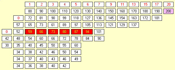 18BE - Pocket Stock Market