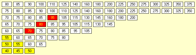 18Chesapeake Stock Market