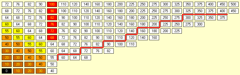 18CLE Stock Market