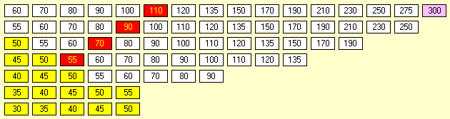 18GA Stock Market