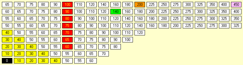 18GL Stock Market