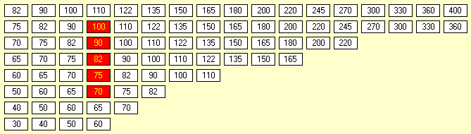 18Neb Stock Market