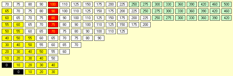 18SA - South America Stock Market