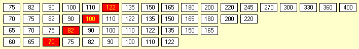 18SS Stock Market