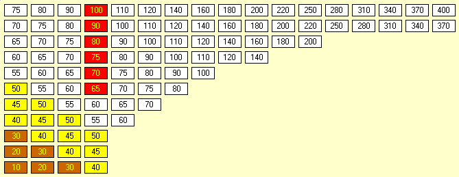 18SY-G Stock Market