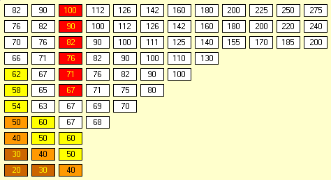 The Hiawathas Stock Market