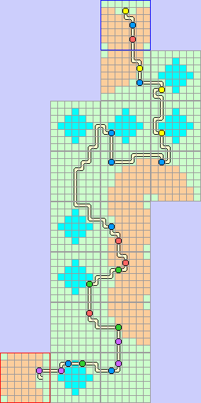 The current state of play