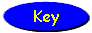 Key to Symbols